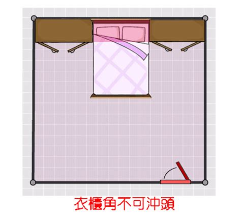 房間貼海報風水|【風水常識 臥室風水】床頭照片 (床位擺設、風水禁忌、裝飾物品。